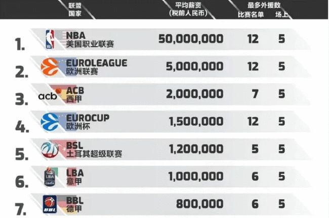 的高质量